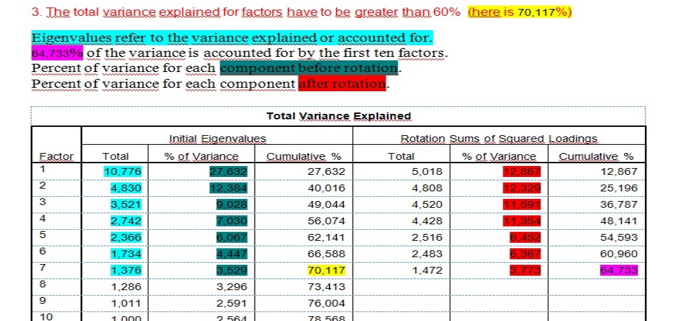 Exploratory Factor Analysis - KMO and Bartlett's Test